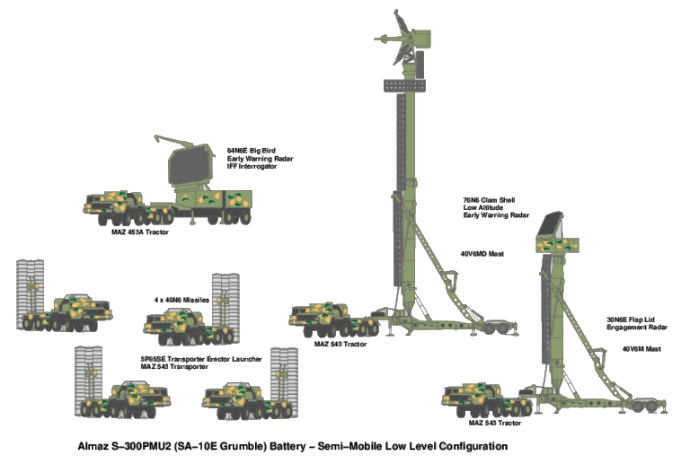 S-300