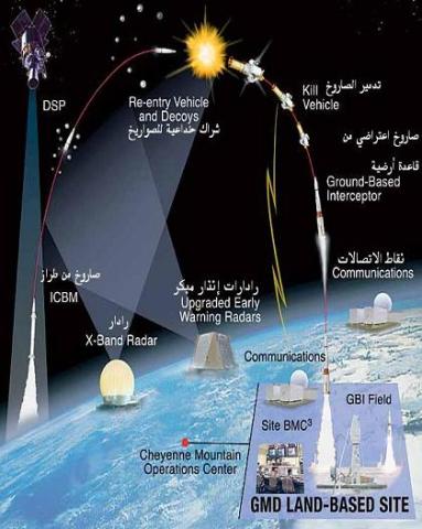 missile-defense-architecture واجهة