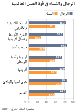 الجدول رقم 1