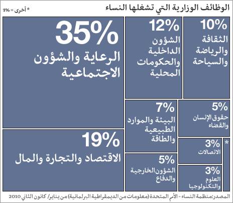 جدول رقم - 2