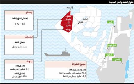 خريطة حقول النفط والغاز الجديدة 