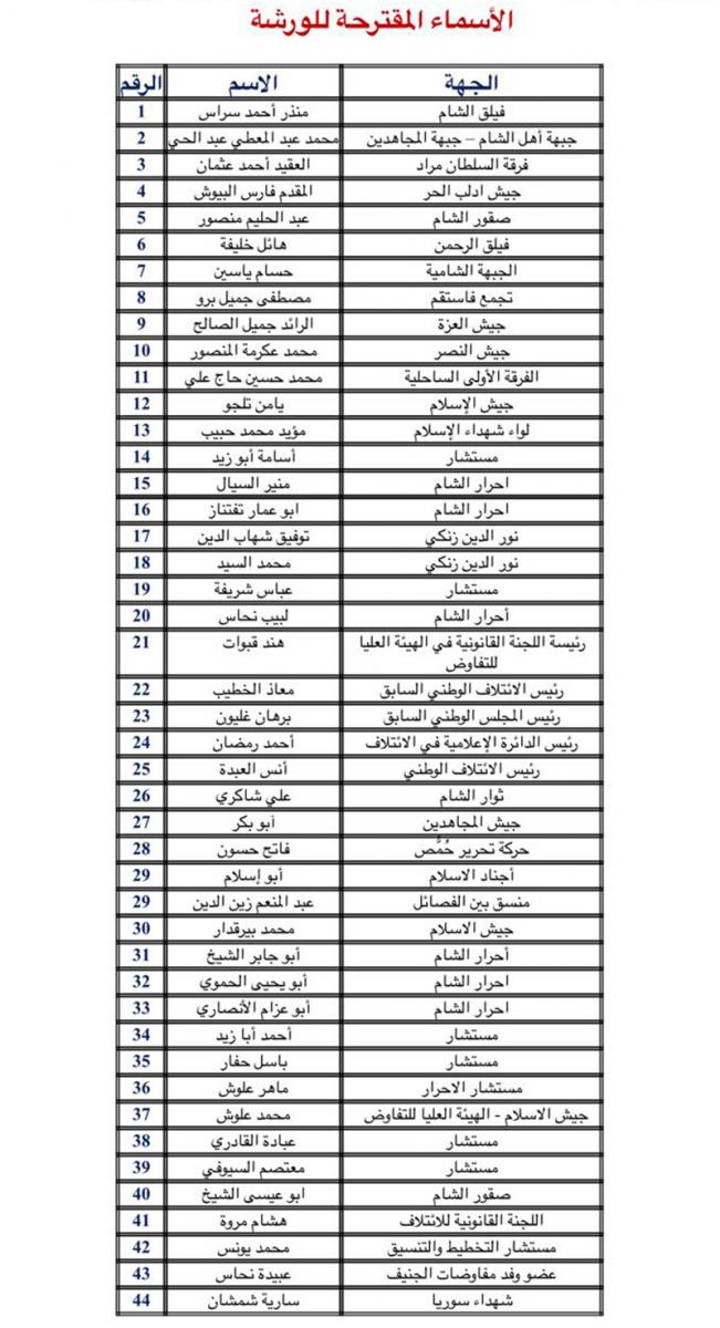 الأسماء المقترحة 