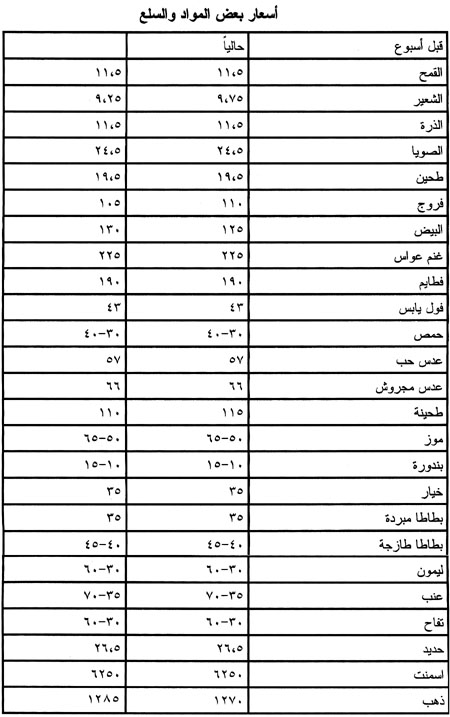 أسعار بعض المواد