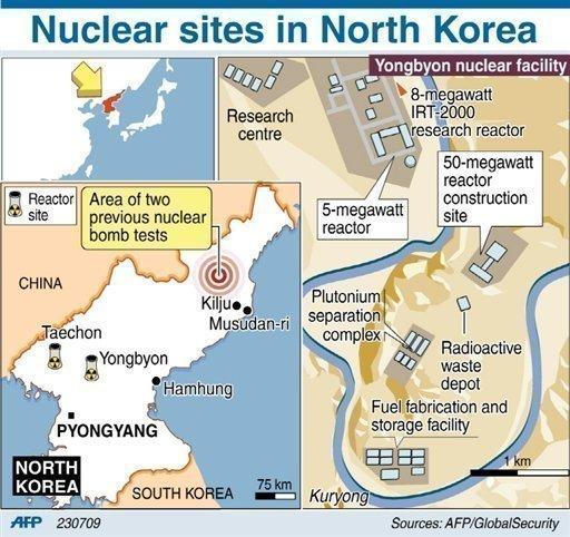 المواقع النووية الكورية الشمالية